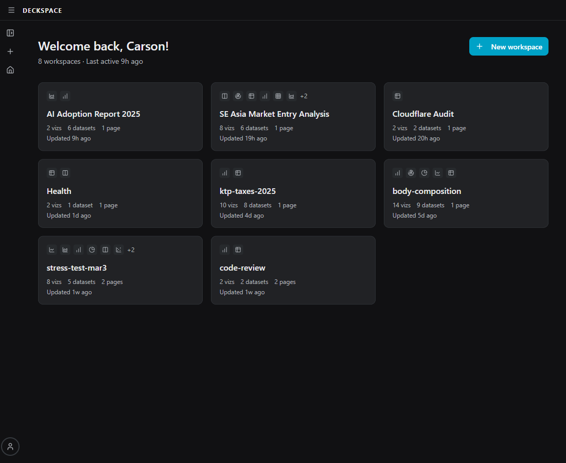 Deckspace home showing multiple persistent workspaces with visualizations, datasets, and pages